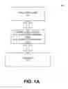 Fig. 02 - Methods for providing a unified view of a domain model to a user