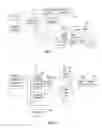 Fig. 02 - System, apparatus and method for creating service accounts and configuring devices for use therewith