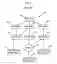 Fig. 05 - Method and apparatus for distributed backup of computer data