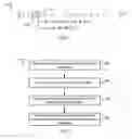 Fig. 03 - Input method editor user profiles