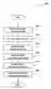 Fig. 01 - Collaborative draft forum-messages