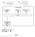 Fig. 07 - Collaborative draft forum-messages