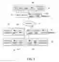 Fig. 02 - MESSAGE REPLY AND PERFORMANCE EVALUATION SYSTEM AND METHOD THEREOF
