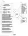 Fig. 02 - Mobile wireless communications device to display a remaining content portion of a web article and associated methods
