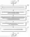 Fig. 01 - Configuration of provisioning servers in virtualized systems
