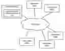 Fig. 01 - Automatic administration of UNIX commands