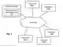Fig. 02 - Automatic administration of UNIX commands