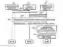 Fig. 01 - Wireless Terminal Device and Server Therefor