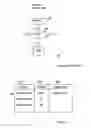 Fig. 02 - Shared DNS domain handling