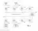 Fig. 04 - Supplying notifications related to supply and consumption of user context data
