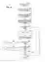 Fig. 15 - Supplying notifications related to supply and consumption of user context data