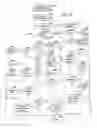 Fig. 16 - Supplying notifications related to supply and consumption of user context data