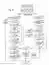 Fig. 19 - Supplying notifications related to supply and consumption of user context data
