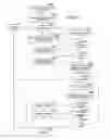 Fig. 20 - Supplying notifications related to supply and consumption of user context data