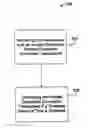 Fig. 01 - Securing an access provider