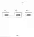 Fig. 05 - Securing an access provider