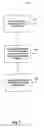 Fig. 07 - Securing an access provider