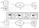Fig. 01 - SYSTEM AND METHOD FOR CREATING AND USING SERVICE DEPENDENCY GRAPHS TO AUTOMATE THE DEVELOPMENT AND DEPLOYMENT OF SERVICE ORIENTED APPLICATIONS