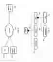 Fig. 06 - SYSTEM AND METHOD FOR CREATING AND USING SERVICE DEPENDENCY GRAPHS TO AUTOMATE THE DEVELOPMENT AND DEPLOYMENT OF SERVICE ORIENTED APPLICATIONS