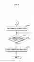 Fig. 07 - Data transfer device and mobile telephone
