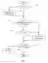 Fig. 06 - R and C bit update handling