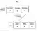 Fig. 02 - PREDICTING A CONDITIONAL BIT VALUE FOR CONTINUING EXECUTION OF AN INSTRUCTION