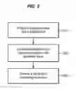Fig. 03 - PREDICTING A CONDITIONAL BIT VALUE FOR CONTINUING EXECUTION OF AN INSTRUCTION