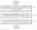 Fig. 01 - Method and apparatus for performing security communication