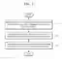 Fig. 02 - Method and apparatus for performing security communication