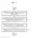 Fig. 03 - Method and apparatus for performing security communication
