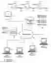 Fig. 01 - Document Security Management System