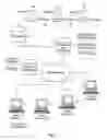 Fig. 02 - Document Security Management System