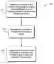 Fig. 01 - Visualization of trust in an address bar