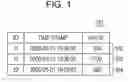 Fig. 02 - Data structure, computer system, method and computer program for searching database