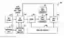 Fig. 01 - Root cause analysis by correlating symptoms with asynchronous changes