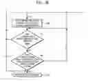 Fig. 05 - Apparatus and method to generate and collect diagnostic data