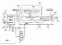 Fig. 01 - Secure scan design