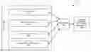 Fig. 01 - METHOD AND SYSTEM FOR EXPRESSING AND ENFORCING NON-FUNCTIONAL CONCERNS IN BUSINESS PROCESS MANAGEMENT SYSTEMS AND WORKFLOW SYSTEMS