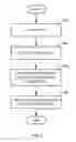 Fig. 05 - METHOD AND SYSTEM FOR EXPRESSING AND ENFORCING NON-FUNCTIONAL CONCERNS IN BUSINESS PROCESS MANAGEMENT SYSTEMS AND WORKFLOW SYSTEMS