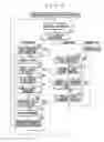 Fig. 05 - STRUCTURED DOCUMENT CONVERTING DEVICE