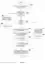 Fig. 06 - Method and system for generating a personalized report with reusable parameters