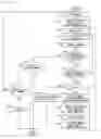 Fig. 08 - Control apparatus