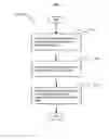 Fig. 04 - Obtaining user assistance