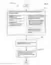Fig. 06 - Obtaining user assistance