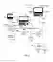 Fig. 03 - System and methodology for image and overlaid annotation display, management and communication