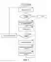 Fig. 06 - Discovering, defining, and implementing computer application topologies