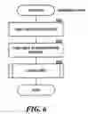 Fig. 07 - Discovering, defining, and implementing computer application topologies