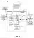 Fig. 04 - Method and apparatus for hardware design verification