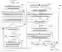 Fig. 01 - Logic Design Verification Techniques for Liveness Checking
