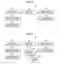 Fig. 04 - Computer product, IP model generating apparatus, and IP model generating method